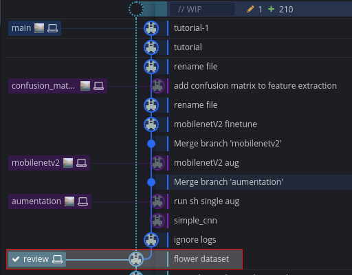 图像分类-flower_photos 实验研究-阿里云开发者社区